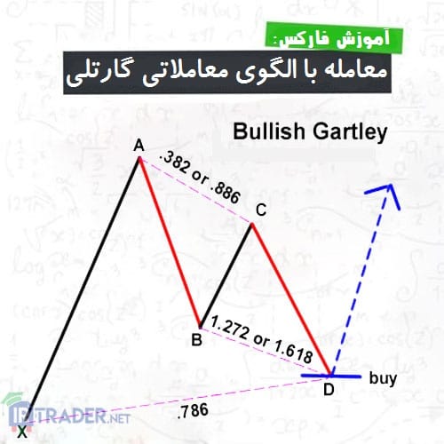 گارتلی