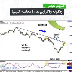معامله واگرایی ها