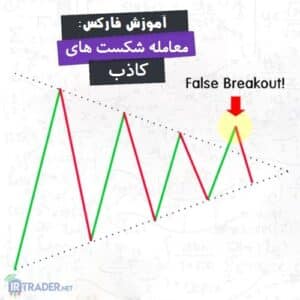 شکست کاذب
