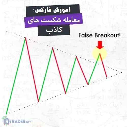 شکست کاذب