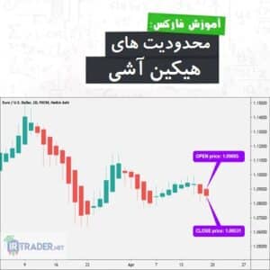 محدودیت ها