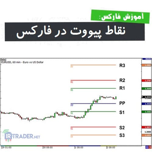 نقاط پیووت