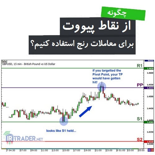 معامله با نقاط پیووت