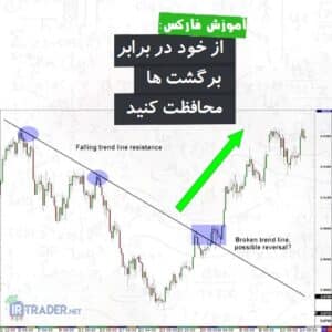 محافظت از خود در برگت روند