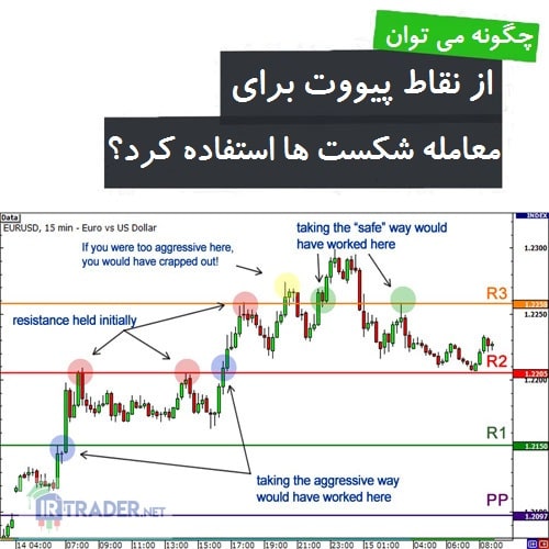 استفاده از پیووت