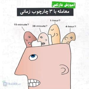 معامله با 3 چارچوب زمانی