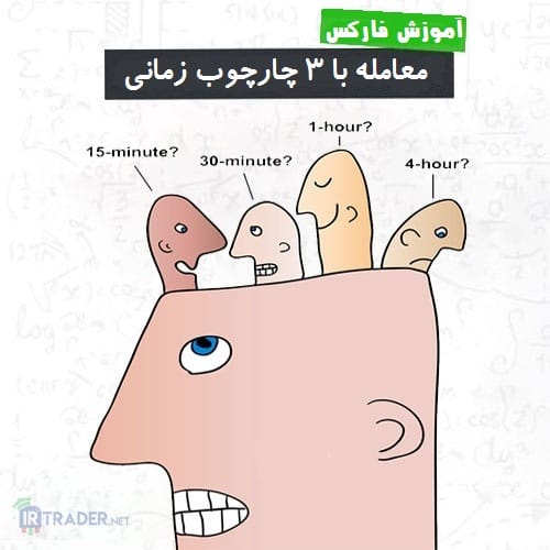 معامله با 3 چارچوب زمانی