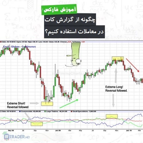 معامله کردن با کات