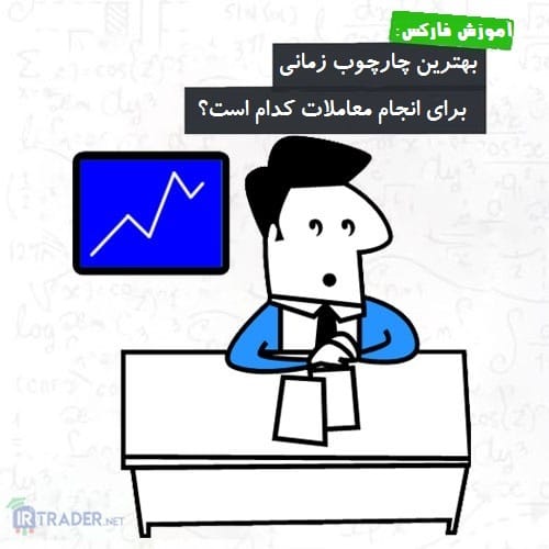 تایم فریم ها
