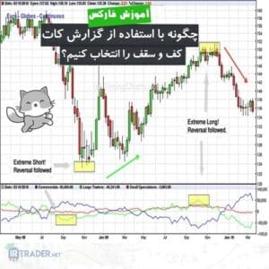 انتخاب کف و سقف