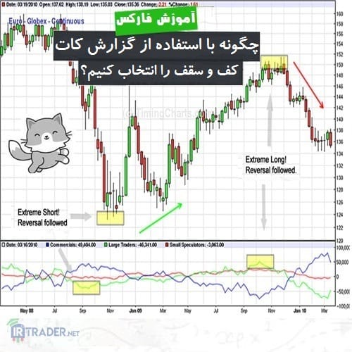 انتخاب کف و سقف