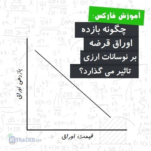 بازدهی اوراق قرضه