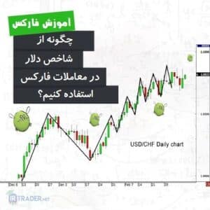 معامله با شاخص دلار