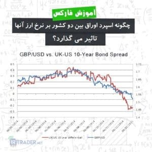 اسپرد اوراق و نرخ تبدیل ارز