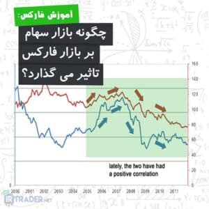 شاخص بورس و فارکس