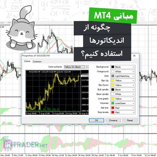 نحوه اجرای اندیکاتور