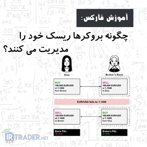 مدیریت ریسک توسط بروکر