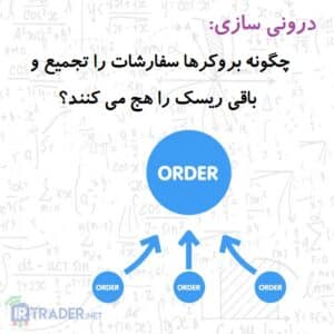 تتمه ریسک