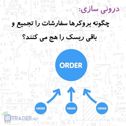 تتمه ریسک