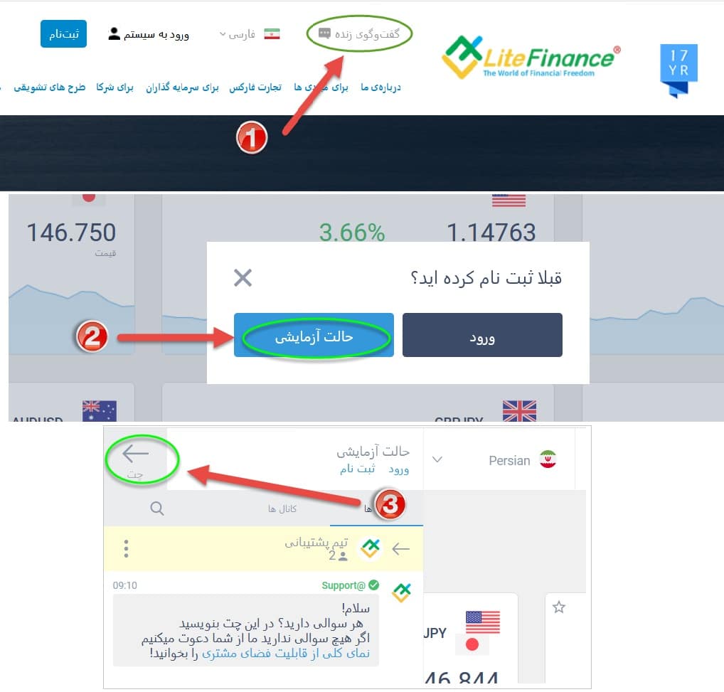 سه مرحله رسیدن به شتیبانی آنلاین بروکر لایت فارکس