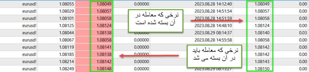 اسلیپیج در معاملات بروکر کپیتال اکستند