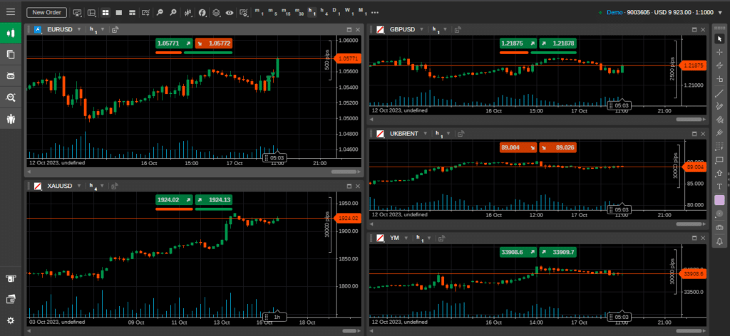 نمایی از پنجره اصلی پلتفرم cTrader در لایت فارکس