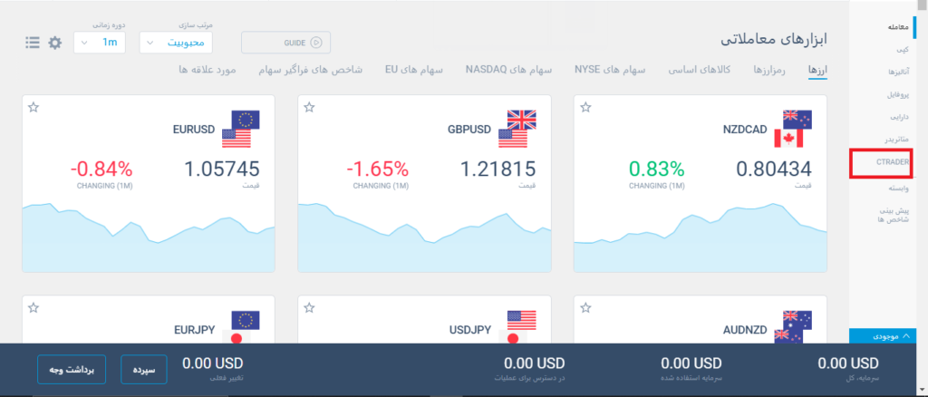 صفحه اصلی وبسایت بروکر لایت فایننس