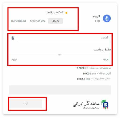 برداشت ارزی اتریوم