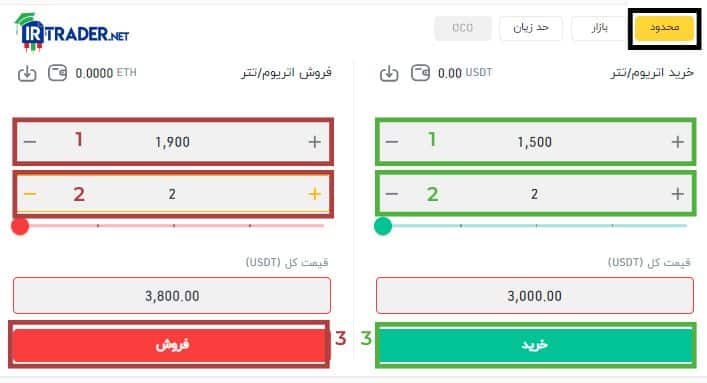 استفاده از سفارش خرید و فروش محدود (Limit)
