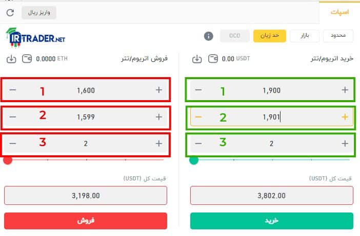 سفارش حد ضرر در رمزینکس
