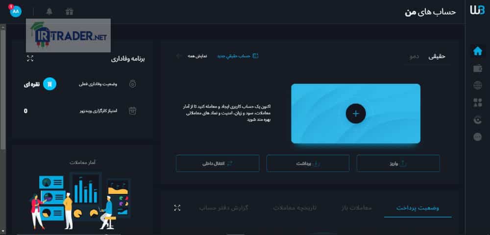 نمای کلی از صفحه نخست بروکر ویندزور (Windsor)