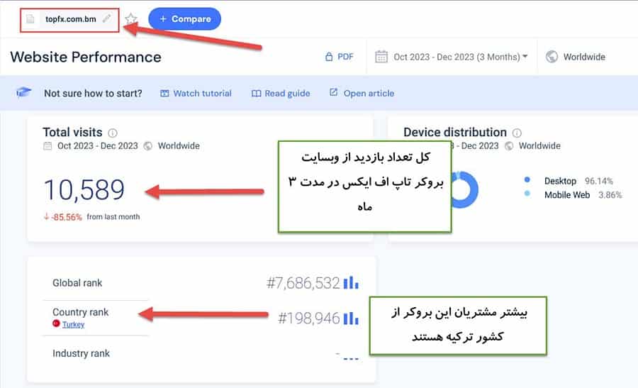آمار بازدید وبسایت بروکر تاپ اف ایکس TopFX در سیمیلاروب