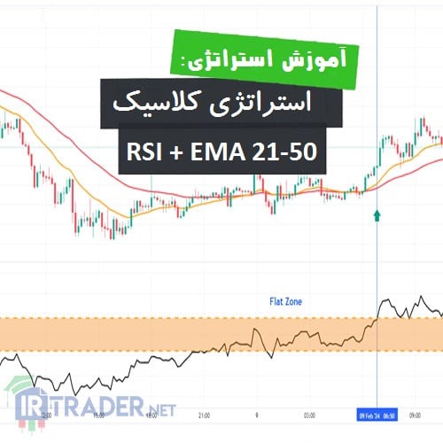 EMA's 21-50 با استراتژی RSI-Classic