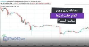 معامله کدام جفت ارز دشوارتر است؟