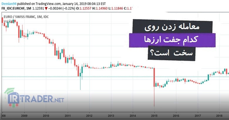 معامله کدام جفت ارز دشوارتر است؟