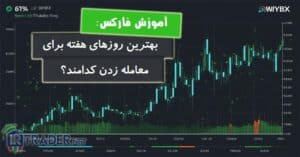 بهترین روزها برای معامله زدن در فارکس