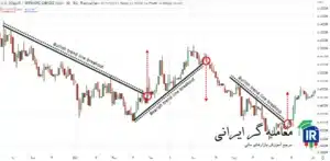کشیدن خط روند در طول نمودار