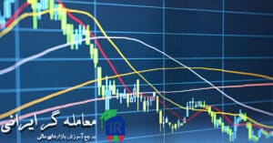 شاخص بهترین اندیکاتور فارکس برای نوسان گیری 2024