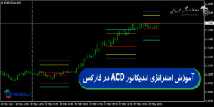آموزش استراتژی اندیکاتور ACD در فارکس