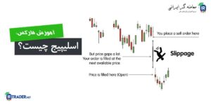 اسلیپیج در معاملات فارکس چیست و چرا رخ می‌دهد؟