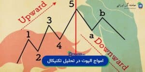 امواج الیوت در تحلیل تکنیکال