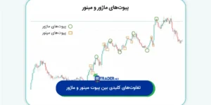 تفاوتهای کلیدی بین پیوت مینور و ماژور