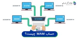 حساب MAM چیست؟
